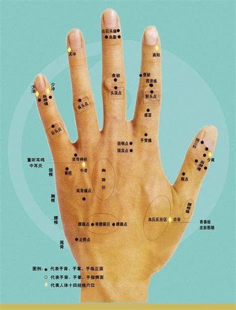 女性生理需求 左手中指有痣女